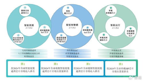 富瀚微冲刺港股IPO 前9个月营收11亿，净利同比大幅下滑56%，软件开发业务成关键看点