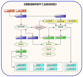 佛山工厂小型简单ERP管理软件 集成进销存与生产计划的智能选择