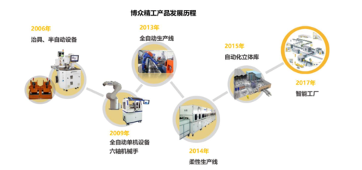 2021科创板风云 34个智能玩家吸金230亿，果链玩家遇冷？